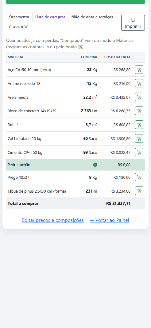 Lista de compras gerada pelo orçamento, com quantidade a comprar de cimento, areia, brita, bloco e ferro e o custo que falta