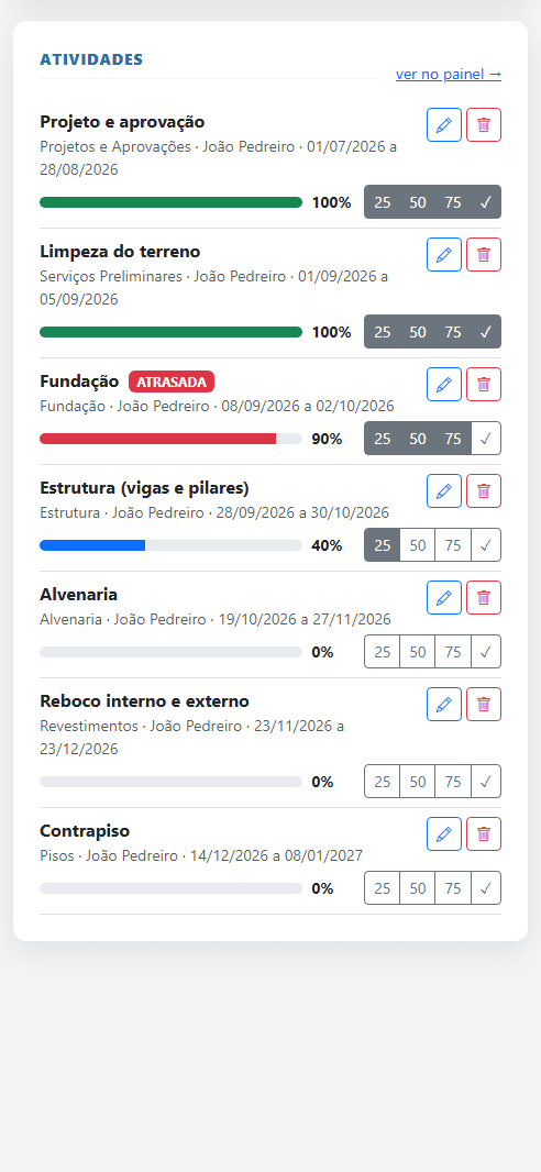 Cronograma com avanço de cada atividade, atividade atrasada destacada e botões rápidos de 25, 50, 75 e 100%