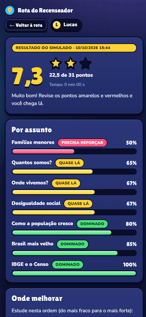 Resultado do simulado com nota, estrelas e desempenho por assunto